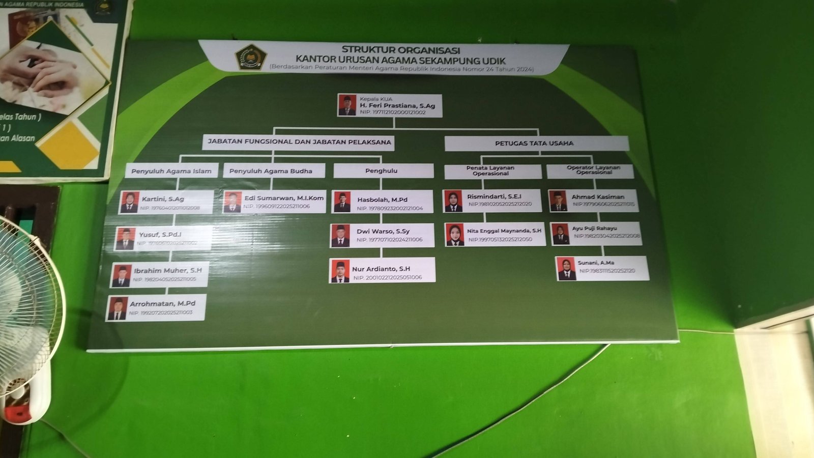 KUA Sekampung Udik Pasang Struktur Organisasi Terbaru Pasca Penambahan ASN dan PPPK: Wujudkan Layanan yang Semakin Profesional dan Terpadu
