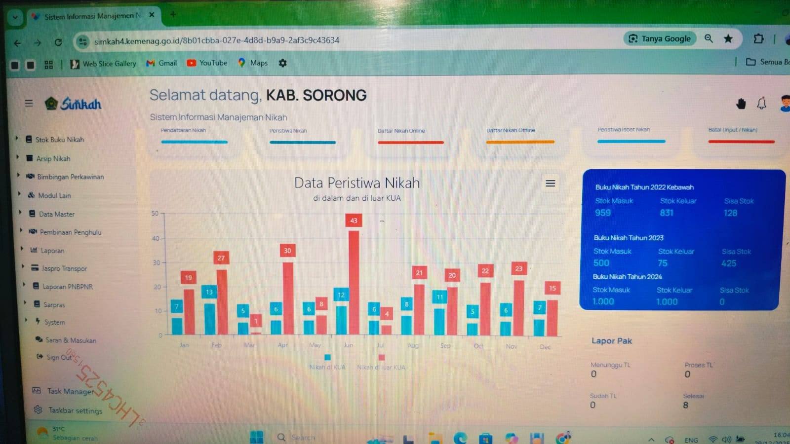371 Pasangan Suami Istri Disahkan di Wilayah KUA Kabupaten Sorong Tahun 2025