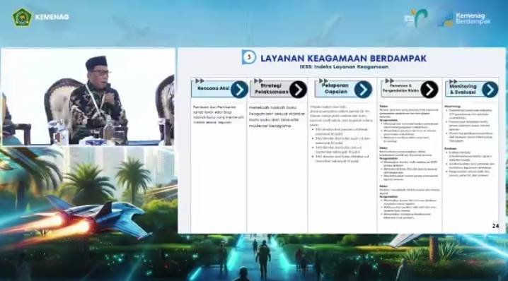 Dirjen Tekankan Empat Aksi Strategis Bimas Islam