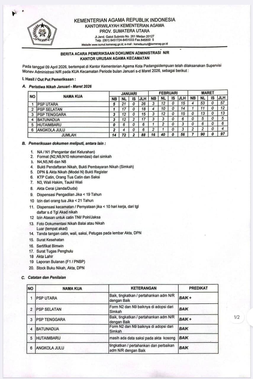 Tingkatkan Kualitas Layanan, KUA Padangsidempuan Utara Raih Predikat BAIK + dalam Supervisi Administrasi N/R