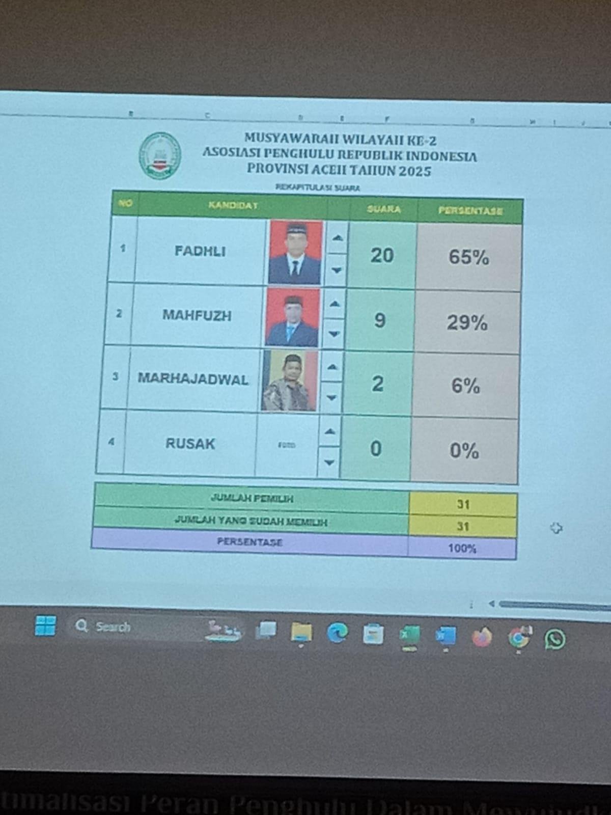Fadli Terpilih Jadi Ketua PW APRI Aceh Periode 2025-2029 