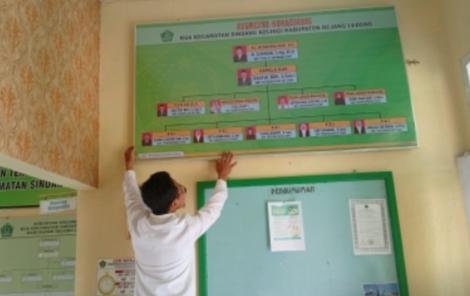 KUA Sindang Kelingi Lakukan Pembaruan Struktur dan Data Nikah: Langkah Awal Menuju Tata Kelola Administrasi yang Lebih Tertib