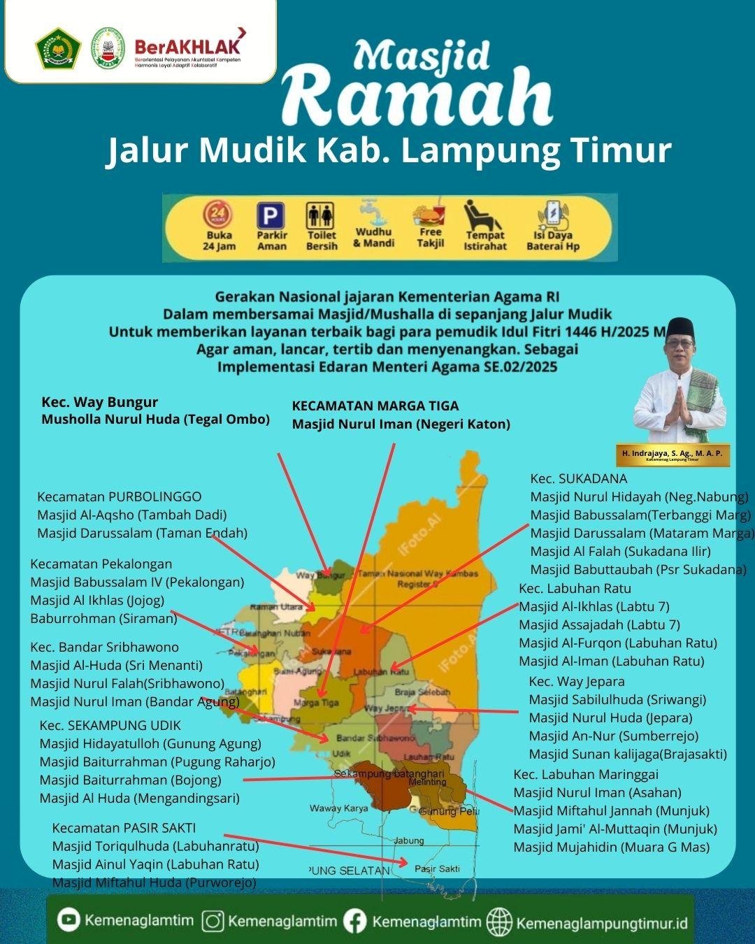 Kemenag Lampung Timur Siapkan Masjid Ramah Pemudik di Jalur Mudik  