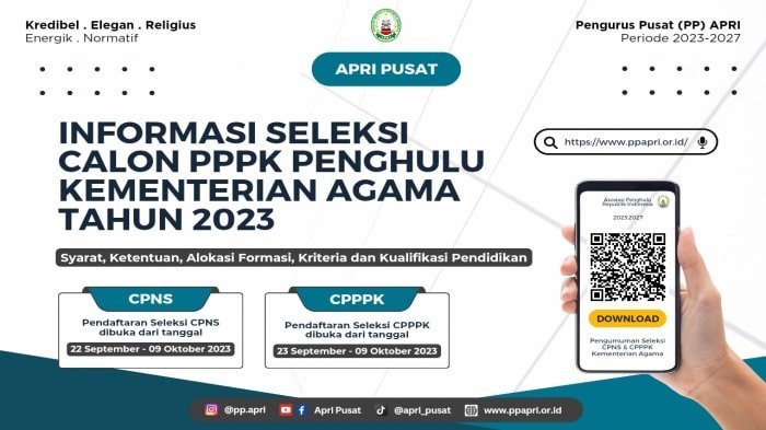 Rincian Alokasi Formasi Calon PPPK Penghulu 2023