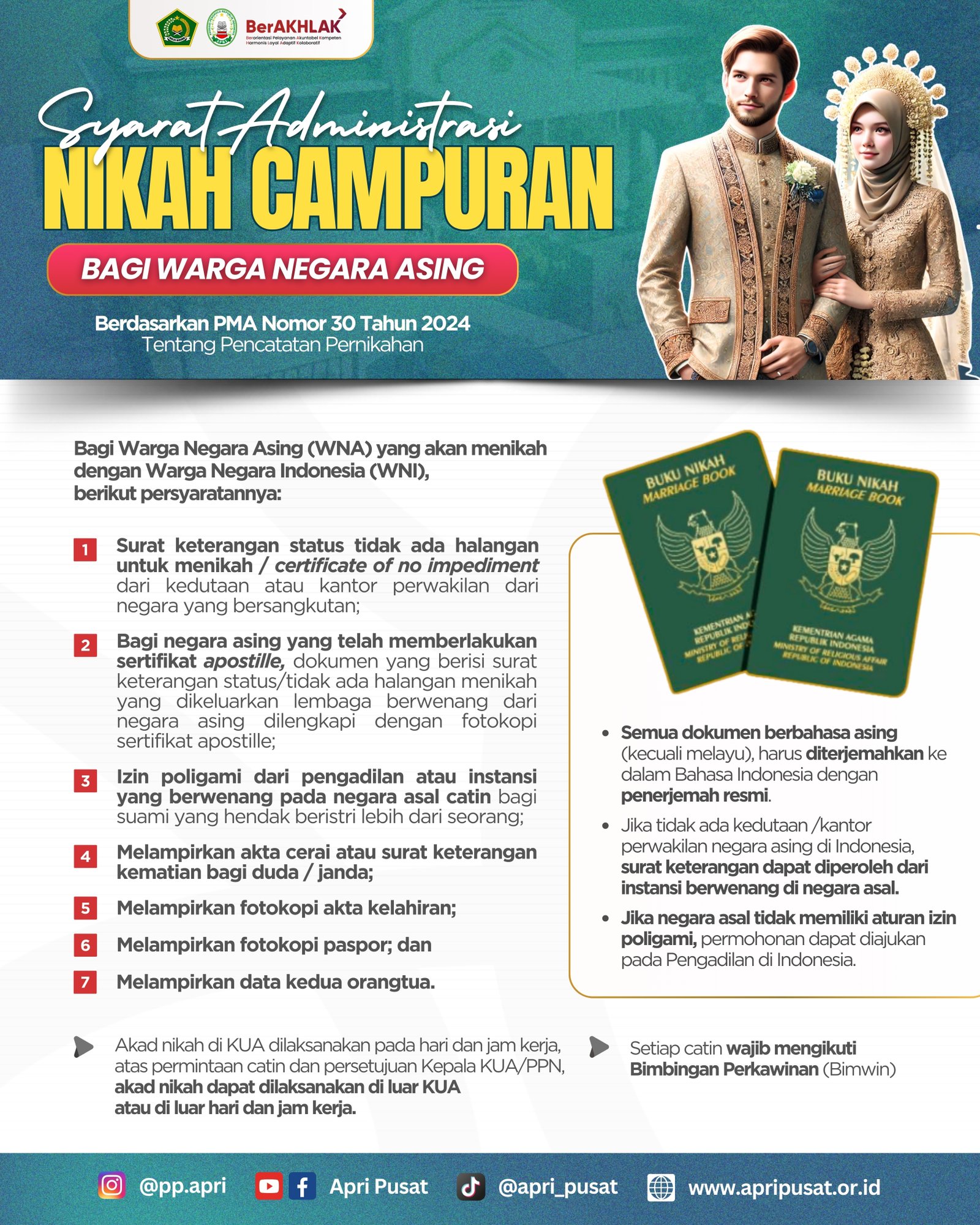 Infografis 2