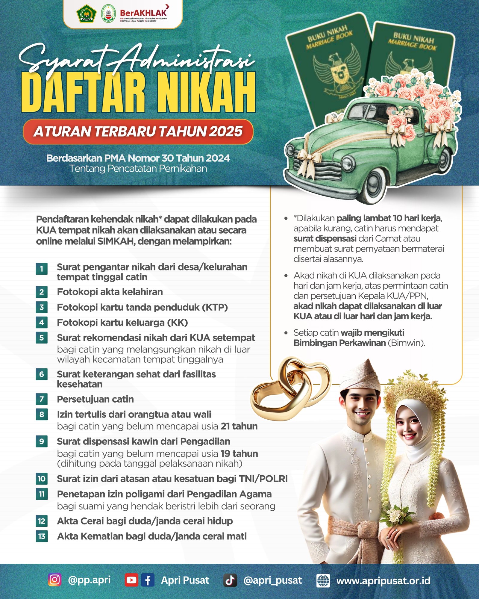 Infografis 4